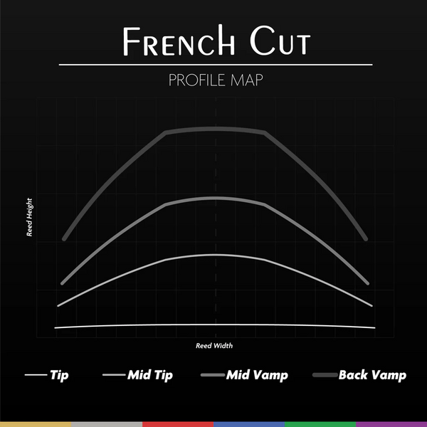 Синтетична тростина Legere French Cut №4.5 для кларнета B♭ 580449 фото
