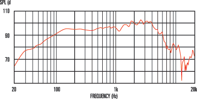 CELESTION Ten 30 (8&Omega;) 29374 фото