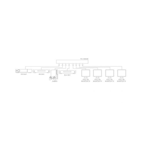 HDMI матриця 4x4 Fonestar FO-14M44E Fonestar-FO-14M44E фото