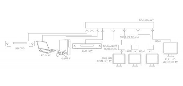 HDMI матриця (комутатор) 4x4 Fonestar FO-20M44XT Fonestar-FO-20M44XT фото