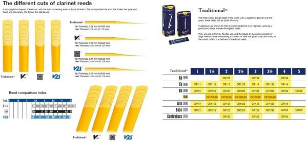 Тростини для кларнета Vandoren Traditional №1,5 Vandoren-CR1015 фото