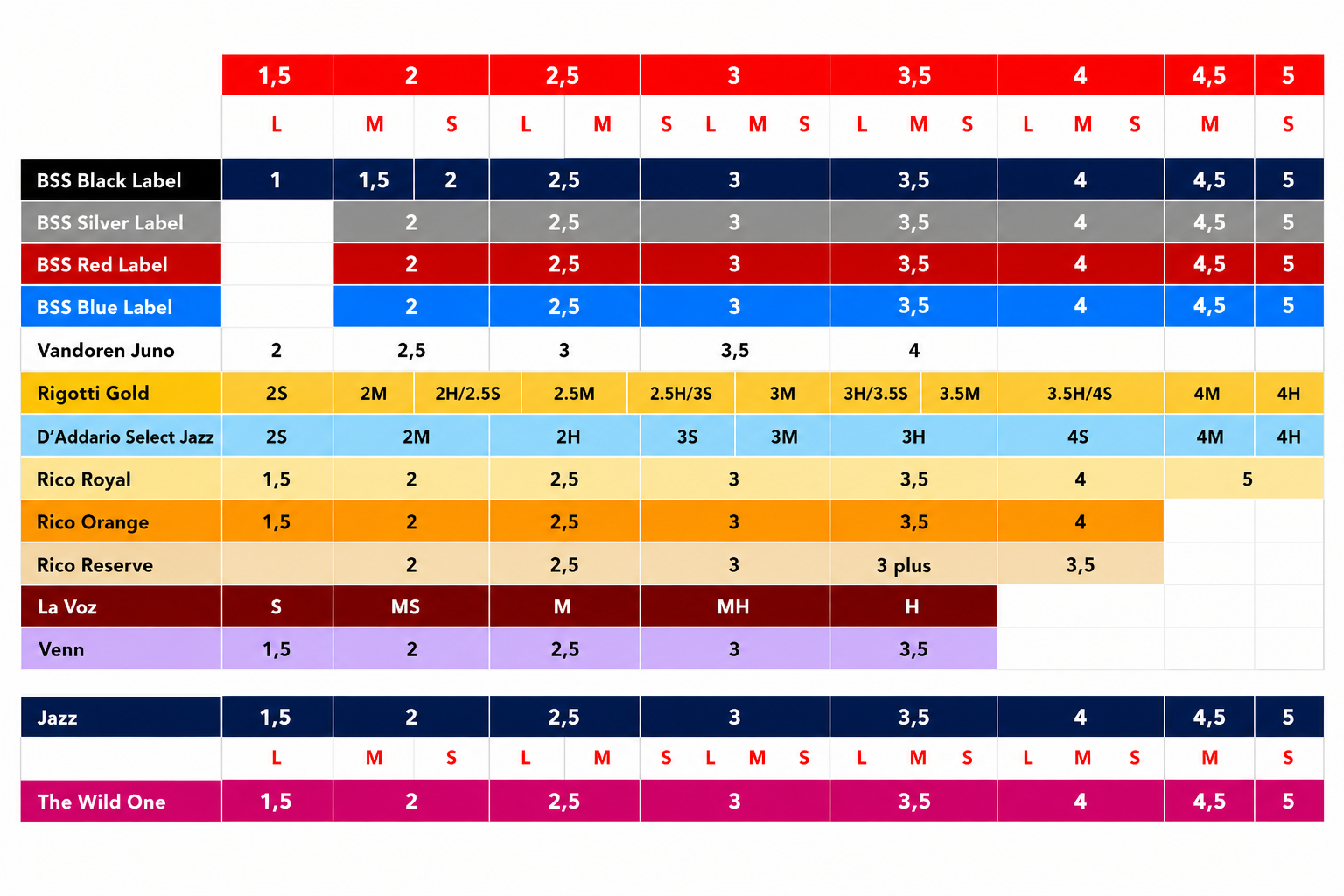 BSS Black Label Reed Comparison Chart