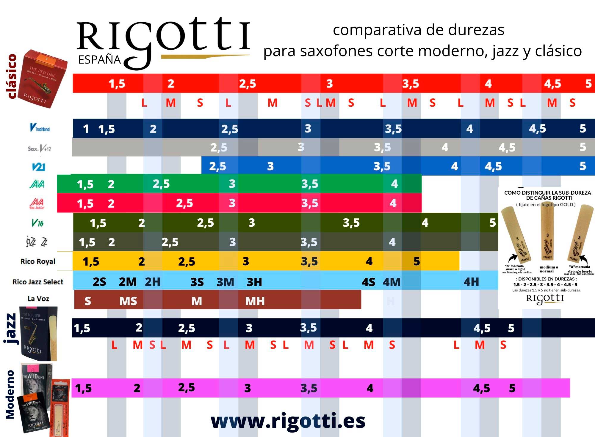 Таблиця порівняння тростин Rigotti